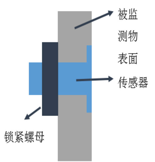 結冰厚度傳感器安裝